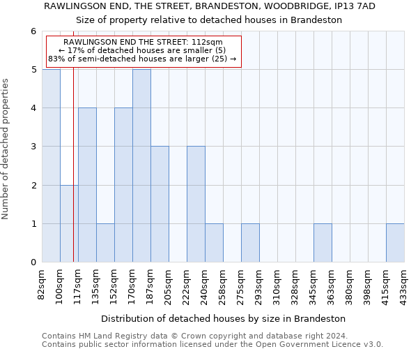 RAWLINGSON END, THE STREET, BRANDESTON, WOODBRIDGE, IP13 7AD: Size of property relative to detached houses in Brandeston