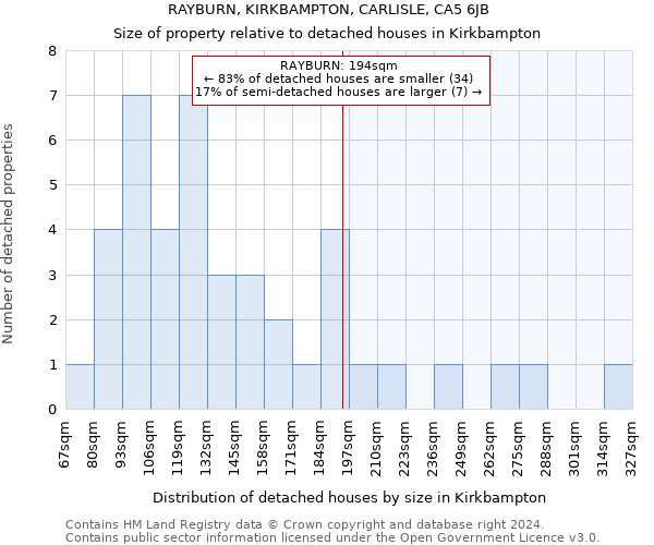 RAYBURN, KIRKBAMPTON, CARLISLE, CA5 6JB: Size of property relative to detached houses in Kirkbampton