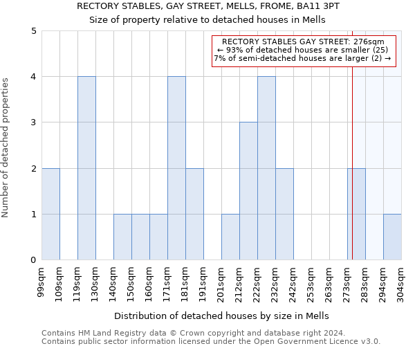 RECTORY STABLES, GAY STREET, MELLS, FROME, BA11 3PT: Size of property relative to detached houses in Mells