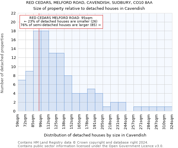 RED CEDARS, MELFORD ROAD, CAVENDISH, SUDBURY, CO10 8AA: Size of property relative to detached houses in Cavendish