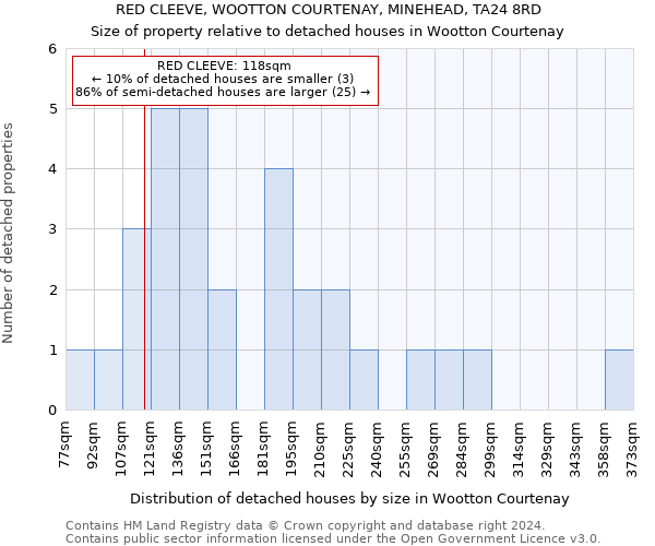 RED CLEEVE, WOOTTON COURTENAY, MINEHEAD, TA24 8RD: Size of property relative to detached houses in Wootton Courtenay