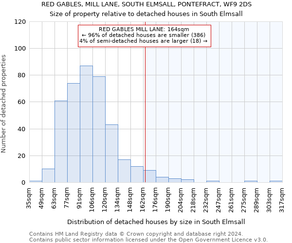 RED GABLES, MILL LANE, SOUTH ELMSALL, PONTEFRACT, WF9 2DS: Size of property relative to detached houses in South Elmsall