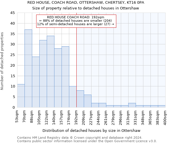 RED HOUSE, COACH ROAD, OTTERSHAW, CHERTSEY, KT16 0PA: Size of property relative to detached houses in Ottershaw