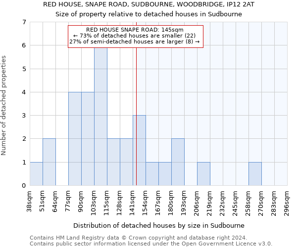 RED HOUSE, SNAPE ROAD, SUDBOURNE, WOODBRIDGE, IP12 2AT: Size of property relative to detached houses in Sudbourne