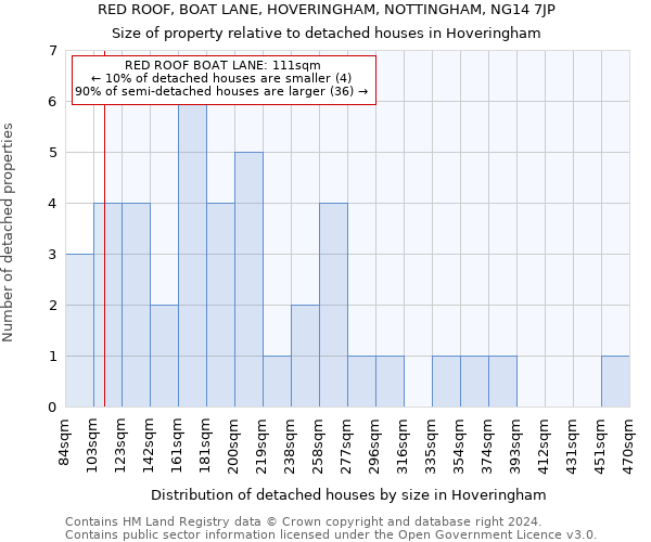 RED ROOF, BOAT LANE, HOVERINGHAM, NOTTINGHAM, NG14 7JP: Size of property relative to detached houses in Hoveringham