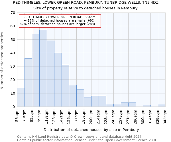 RED THIMBLES, LOWER GREEN ROAD, PEMBURY, TUNBRIDGE WELLS, TN2 4DZ: Size of property relative to detached houses in Pembury