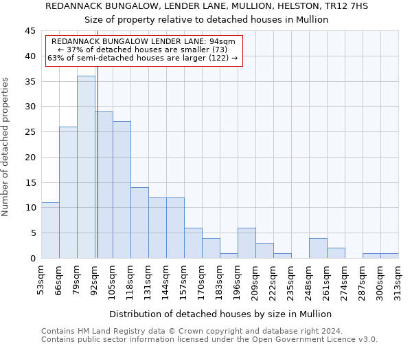 REDANNACK BUNGALOW, LENDER LANE, MULLION, HELSTON, TR12 7HS: Size of property relative to detached houses in Mullion