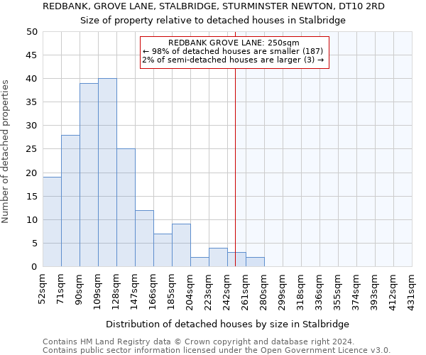 REDBANK, GROVE LANE, STALBRIDGE, STURMINSTER NEWTON, DT10 2RD: Size of property relative to detached houses in Stalbridge