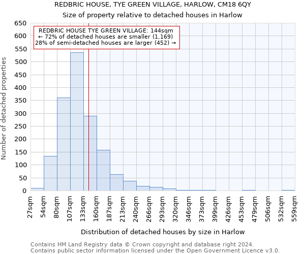 REDBRIC HOUSE, TYE GREEN VILLAGE, HARLOW, CM18 6QY: Size of property relative to detached houses in Harlow