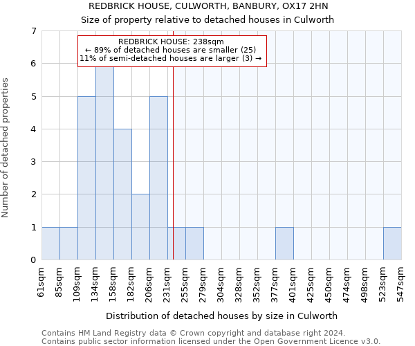 REDBRICK HOUSE, CULWORTH, BANBURY, OX17 2HN: Size of property relative to detached houses in Culworth