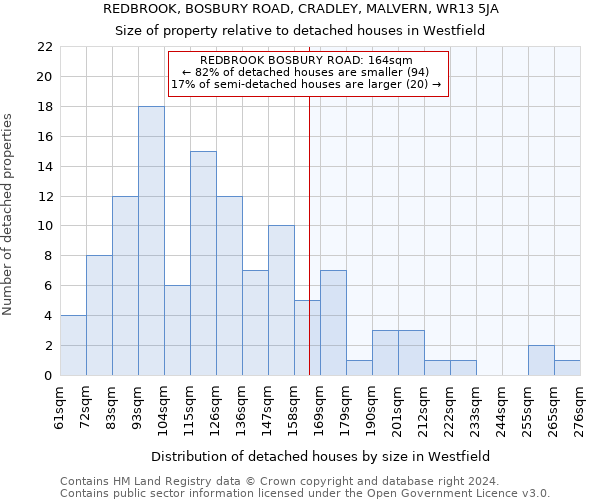 REDBROOK, BOSBURY ROAD, CRADLEY, MALVERN, WR13 5JA: Size of property relative to detached houses in Westfield