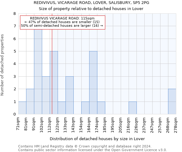 REDIVIVUS, VICARAGE ROAD, LOVER, SALISBURY, SP5 2PG: Size of property relative to detached houses in Lover