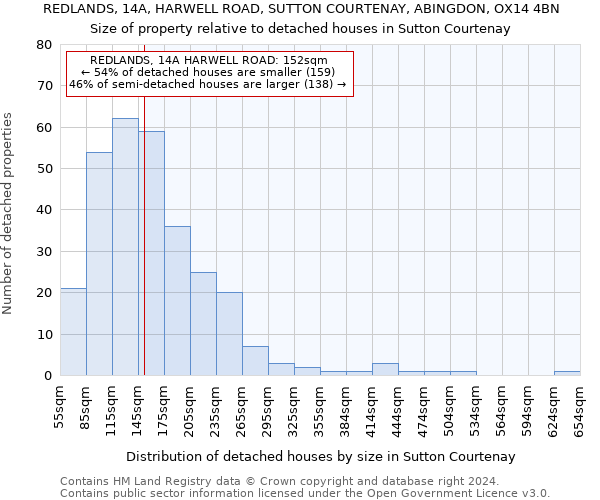 REDLANDS, 14A, HARWELL ROAD, SUTTON COURTENAY, ABINGDON, OX14 4BN: Size of property relative to detached houses in Sutton Courtenay