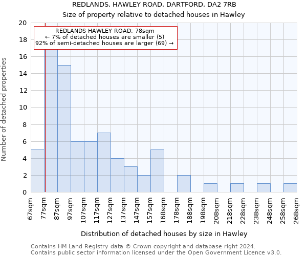 REDLANDS, HAWLEY ROAD, DARTFORD, DA2 7RB: Size of property relative to detached houses in Hawley