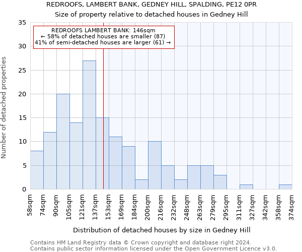 REDROOFS, LAMBERT BANK, GEDNEY HILL, SPALDING, PE12 0PR: Size of property relative to detached houses in Gedney Hill