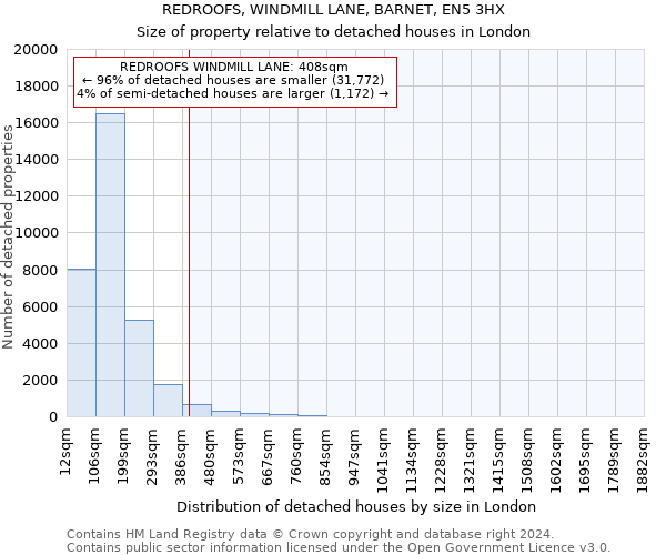 REDROOFS, WINDMILL LANE, BARNET, EN5 3HX: Size of property relative to detached houses in London