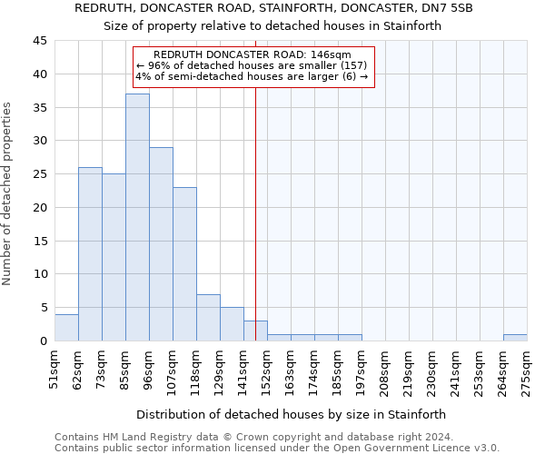 REDRUTH, DONCASTER ROAD, STAINFORTH, DONCASTER, DN7 5SB: Size of property relative to detached houses in Stainforth