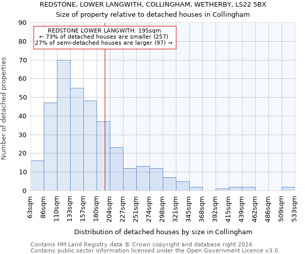 REDSTONE, LOWER LANGWITH, COLLINGHAM, WETHERBY, LS22 5BX: Size of property relative to detached houses in Collingham