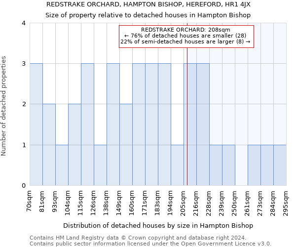 REDSTRAKE ORCHARD, HAMPTON BISHOP, HEREFORD, HR1 4JX: Size of property relative to detached houses in Hampton Bishop