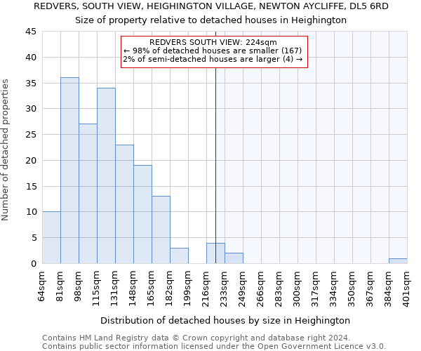 REDVERS, SOUTH VIEW, HEIGHINGTON VILLAGE, NEWTON AYCLIFFE, DL5 6RD: Size of property relative to detached houses in Heighington