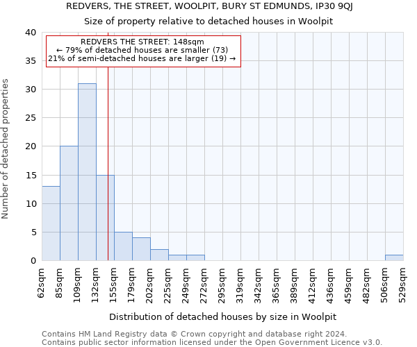 REDVERS, THE STREET, WOOLPIT, BURY ST EDMUNDS, IP30 9QJ: Size of property relative to detached houses in Woolpit