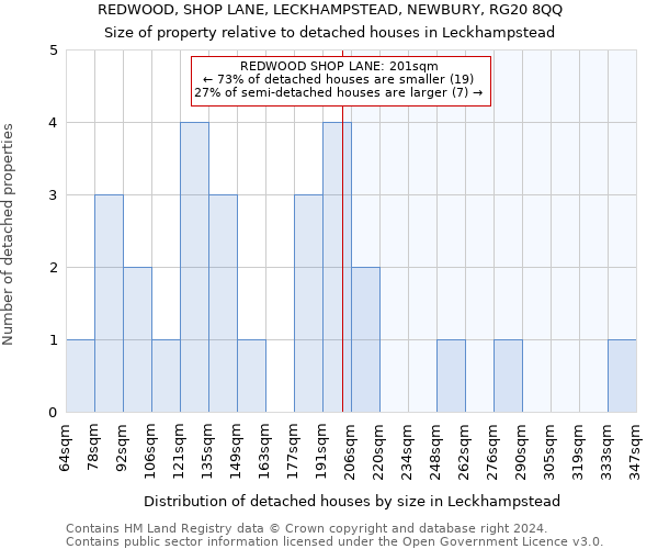 REDWOOD, SHOP LANE, LECKHAMPSTEAD, NEWBURY, RG20 8QQ: Size of property relative to detached houses in Leckhampstead