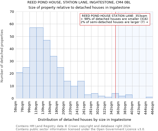 REED POND HOUSE, STATION LANE, INGATESTONE, CM4 0BL: Size of property relative to detached houses in Ingatestone