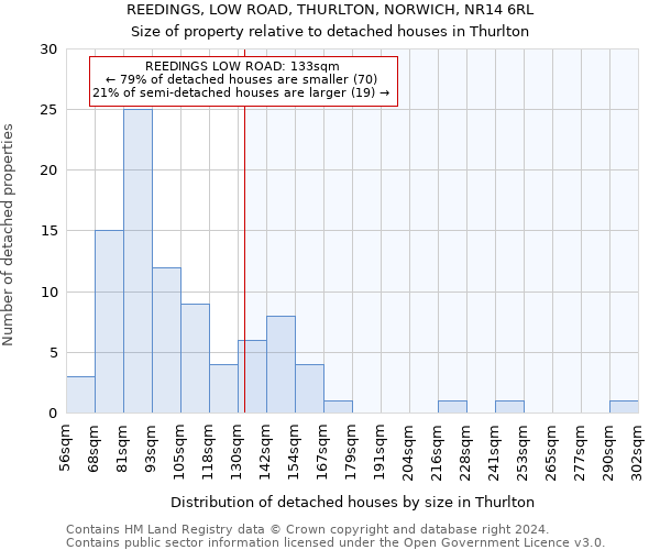 REEDINGS, LOW ROAD, THURLTON, NORWICH, NR14 6RL: Size of property relative to detached houses in Thurlton