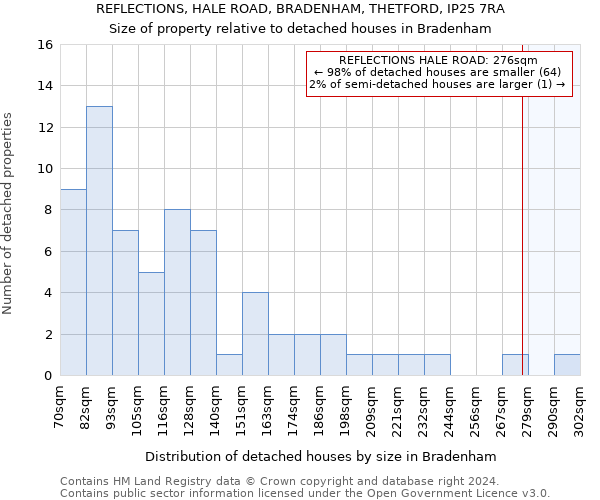 REFLECTIONS, HALE ROAD, BRADENHAM, THETFORD, IP25 7RA: Size of property relative to detached houses in Bradenham