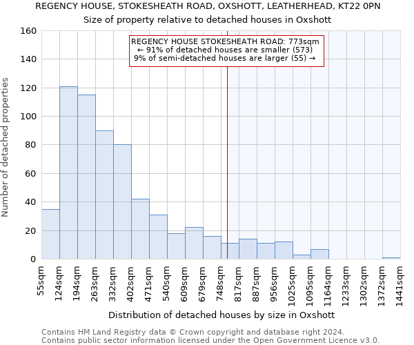 REGENCY HOUSE, STOKESHEATH ROAD, OXSHOTT, LEATHERHEAD, KT22 0PN: Size of property relative to detached houses in Oxshott