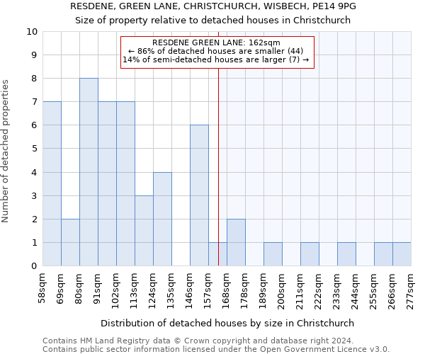 RESDENE, GREEN LANE, CHRISTCHURCH, WISBECH, PE14 9PG: Size of property relative to detached houses in Christchurch