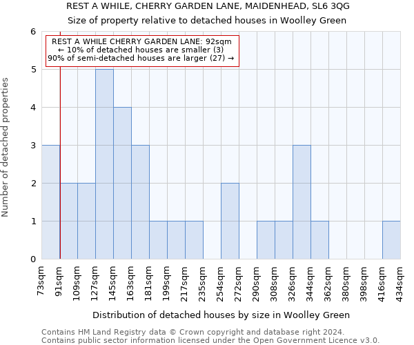 REST A WHILE, CHERRY GARDEN LANE, MAIDENHEAD, SL6 3QG: Size of property relative to detached houses in Woolley Green