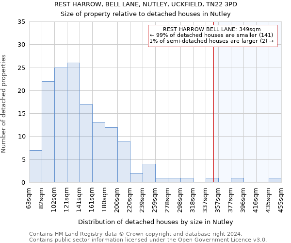 REST HARROW, BELL LANE, NUTLEY, UCKFIELD, TN22 3PD: Size of property relative to detached houses in Nutley