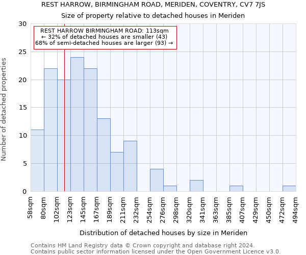 REST HARROW, BIRMINGHAM ROAD, MERIDEN, COVENTRY, CV7 7JS: Size of property relative to detached houses in Meriden