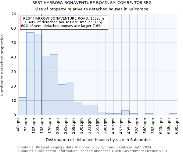 REST HARROW, BONAVENTURE ROAD, SALCOMBE, TQ8 8BG: Size of property relative to detached houses in Salcombe