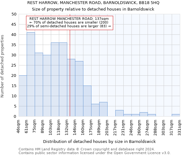 REST HARROW, MANCHESTER ROAD, BARNOLDSWICK, BB18 5HQ: Size of property relative to detached houses in Barnoldswick