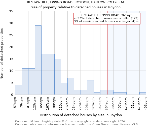 RESTAWHILE, EPPING ROAD, ROYDON, HARLOW, CM19 5DA: Size of property relative to detached houses in Roydon