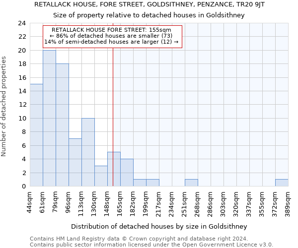 RETALLACK HOUSE, FORE STREET, GOLDSITHNEY, PENZANCE, TR20 9JT: Size of property relative to detached houses in Goldsithney