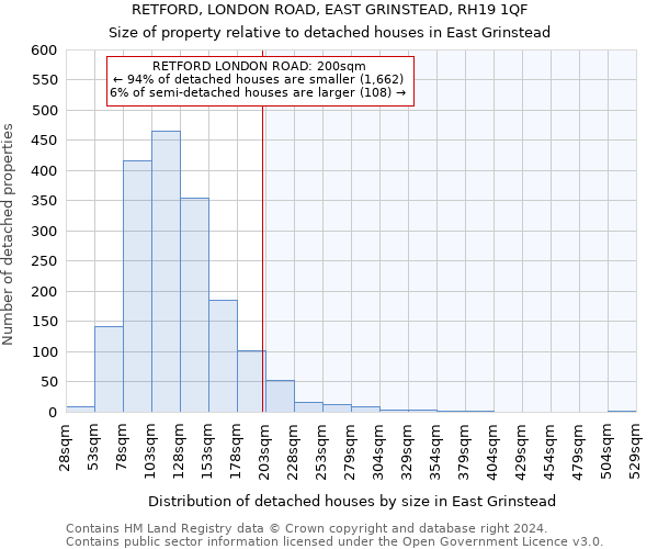 RETFORD, LONDON ROAD, EAST GRINSTEAD, RH19 1QF: Size of property relative to detached houses in East Grinstead