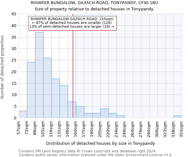 RHIWFER BUNGALOW, GILFACH ROAD, TONYPANDY, CF40 1BU: Size of property relative to detached houses in Tonypandy