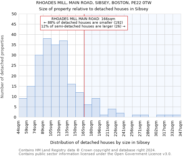 RHOADES MILL, MAIN ROAD, SIBSEY, BOSTON, PE22 0TW: Size of property relative to detached houses in Sibsey