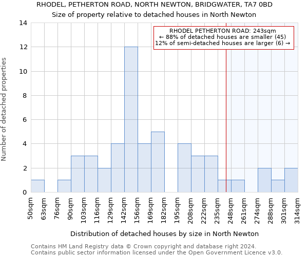 RHODEL, PETHERTON ROAD, NORTH NEWTON, BRIDGWATER, TA7 0BD: Size of property relative to detached houses in North Newton