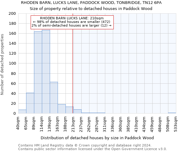 RHODEN BARN, LUCKS LANE, PADDOCK WOOD, TONBRIDGE, TN12 6PA: Size of property relative to detached houses in Paddock Wood