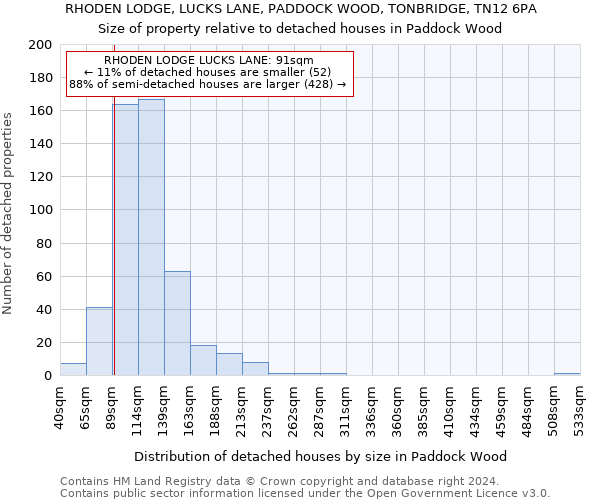 RHODEN LODGE, LUCKS LANE, PADDOCK WOOD, TONBRIDGE, TN12 6PA: Size of property relative to detached houses in Paddock Wood