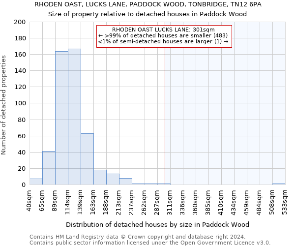 RHODEN OAST, LUCKS LANE, PADDOCK WOOD, TONBRIDGE, TN12 6PA: Size of property relative to detached houses in Paddock Wood