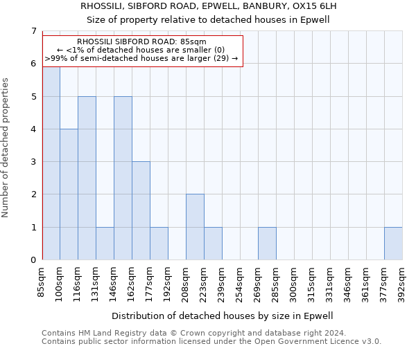 RHOSSILI, SIBFORD ROAD, EPWELL, BANBURY, OX15 6LH: Size of property relative to detached houses in Epwell