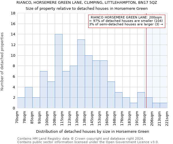 RIANCO, HORSEMERE GREEN LANE, CLIMPING, LITTLEHAMPTON, BN17 5QZ: Size of property relative to detached houses in Horsemere Green