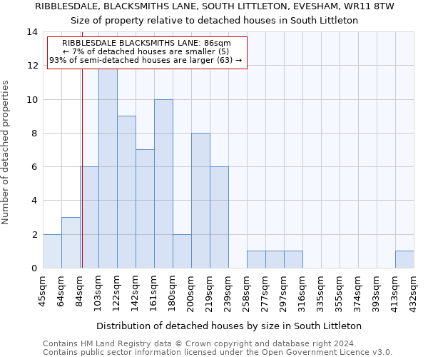 RIBBLESDALE, BLACKSMITHS LANE, SOUTH LITTLETON, EVESHAM, WR11 8TW: Size of property relative to detached houses in South Littleton