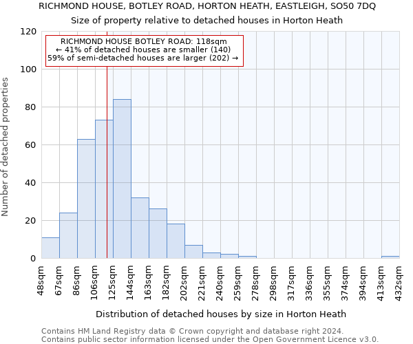 RICHMOND HOUSE, BOTLEY ROAD, HORTON HEATH, EASTLEIGH, SO50 7DQ: Size of property relative to detached houses in Horton Heath