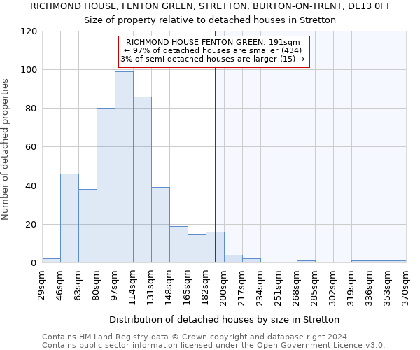 RICHMOND HOUSE, FENTON GREEN, STRETTON, BURTON-ON-TRENT, DE13 0FT: Size of property relative to detached houses in Stretton